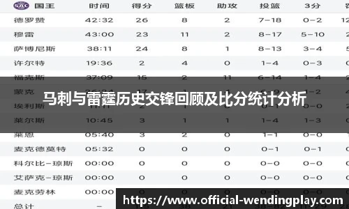 马刺与雷霆历史交锋回顾及比分统计分析