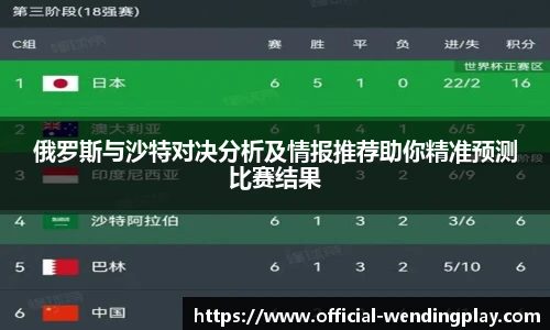 俄罗斯与沙特对决分析及情报推荐助你精准预测比赛结果